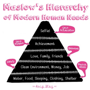 maslow-modern-human-needs
